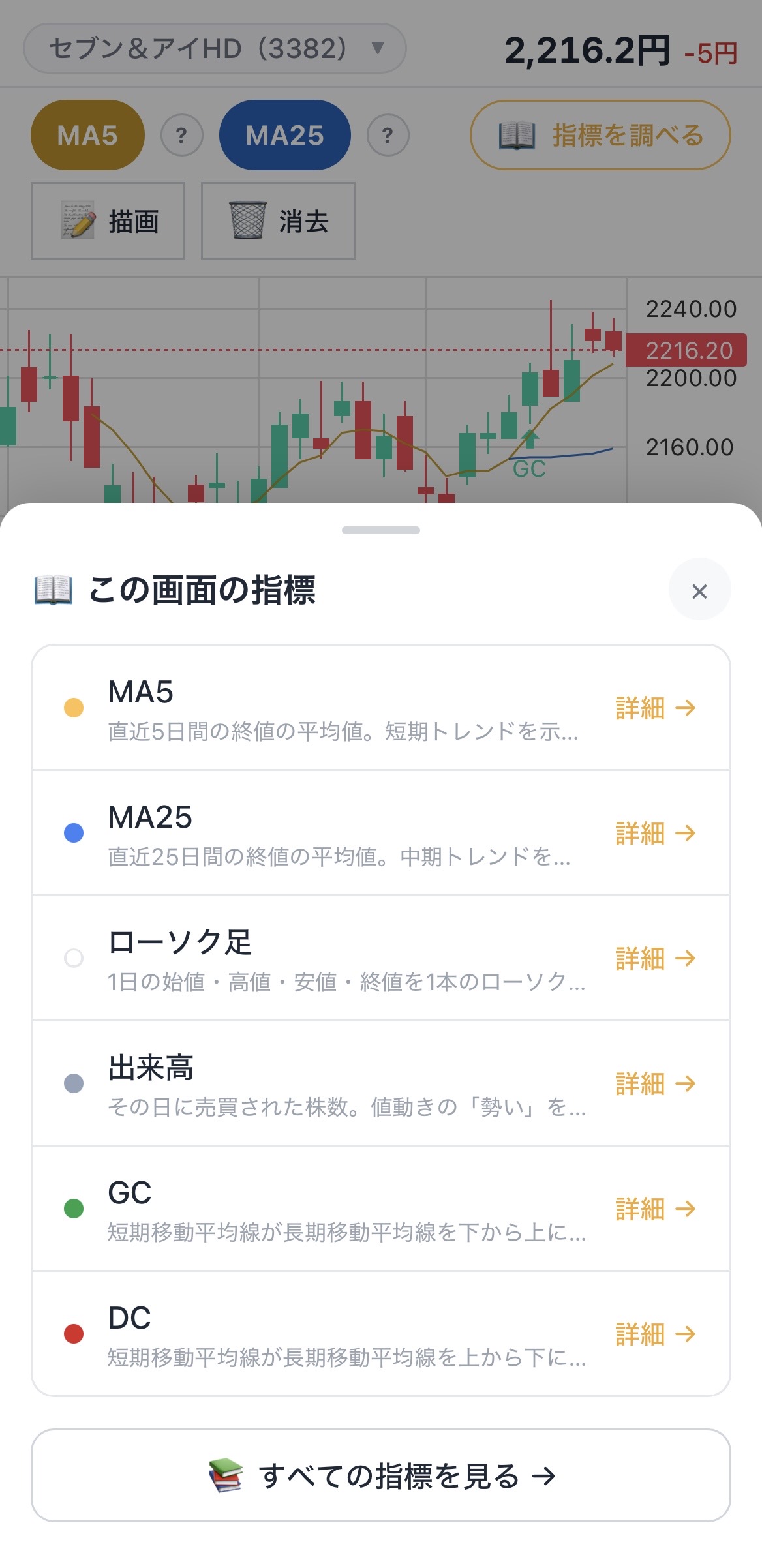 イチテク 指標シート画面