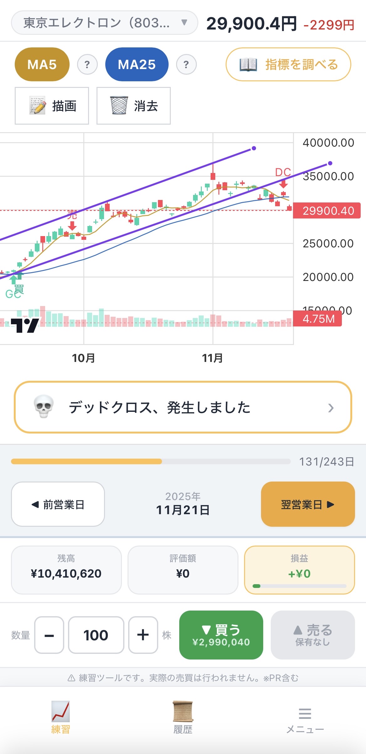 イチテク トレンドライン機能