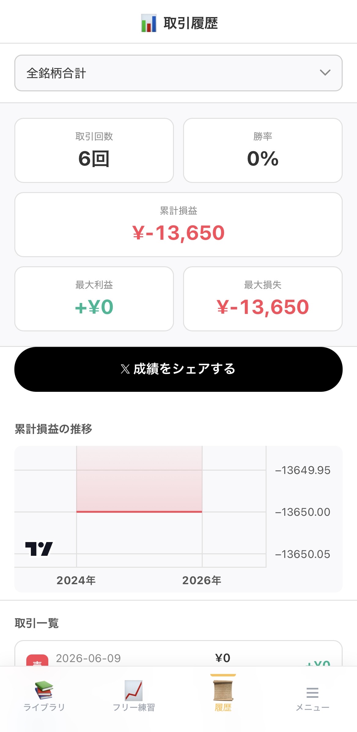 イチテク 取引履歴画面 - 累計損益・勝率・損益推移グラフが表示されている