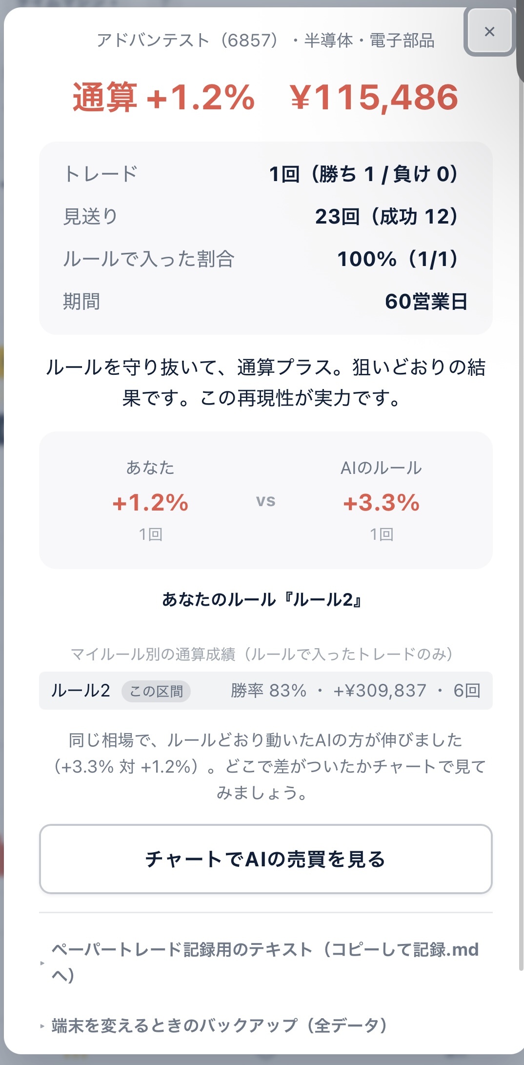 ペーパートレード#3 結果画面 通算+1.2% 115,486円
